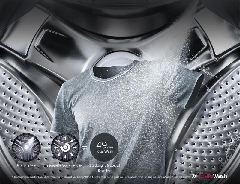 Máy giặt LG Inverter 10.5 kg FG1405S3W giặt nhanh hơn