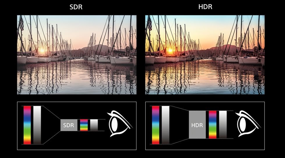 Công nghệ HDR trên Sony KD-65X9000F