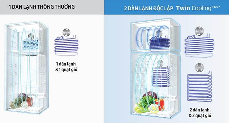 Tủ lạnh Samsung 360 lít Inverter RT35K5982BS/SV 2 Dàn lạnh độc lập Twin cooling